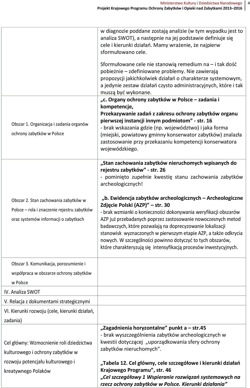 Nie zawierają propozycji jakichkolwiek działań o ch