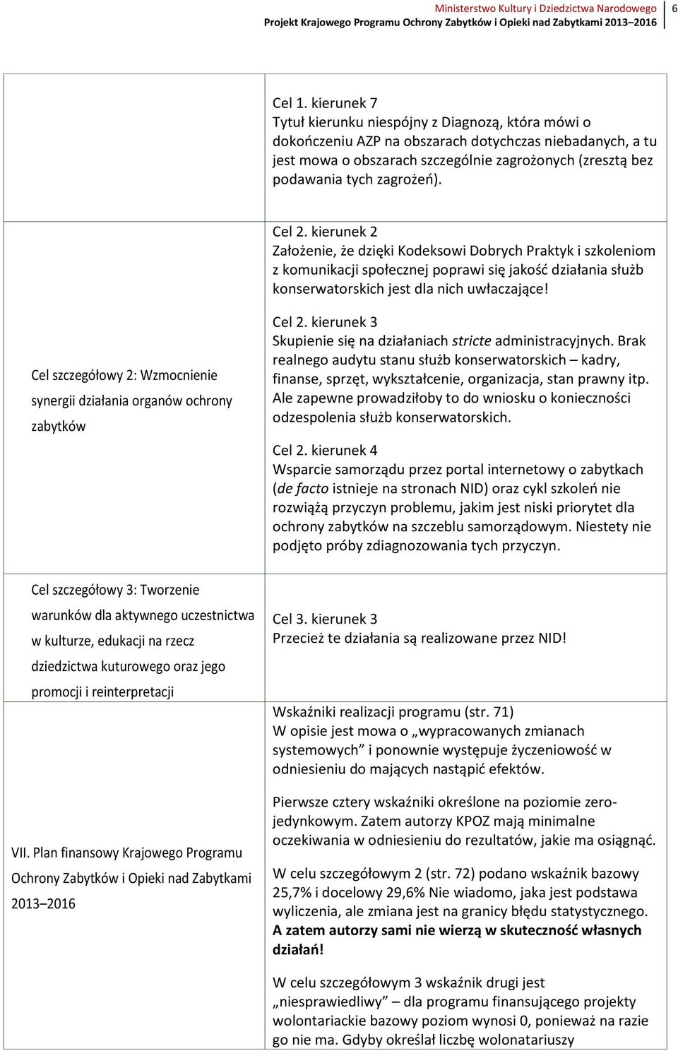 zagrożeń). Cel 2. kierunek 2 Założenie, że dzięki Kodeksowi Dobrych Praktyk i szkoleniom z komunikacji społecznej poprawi się jakość działania służb konserwatorskich jest dla nich uwłaczające!