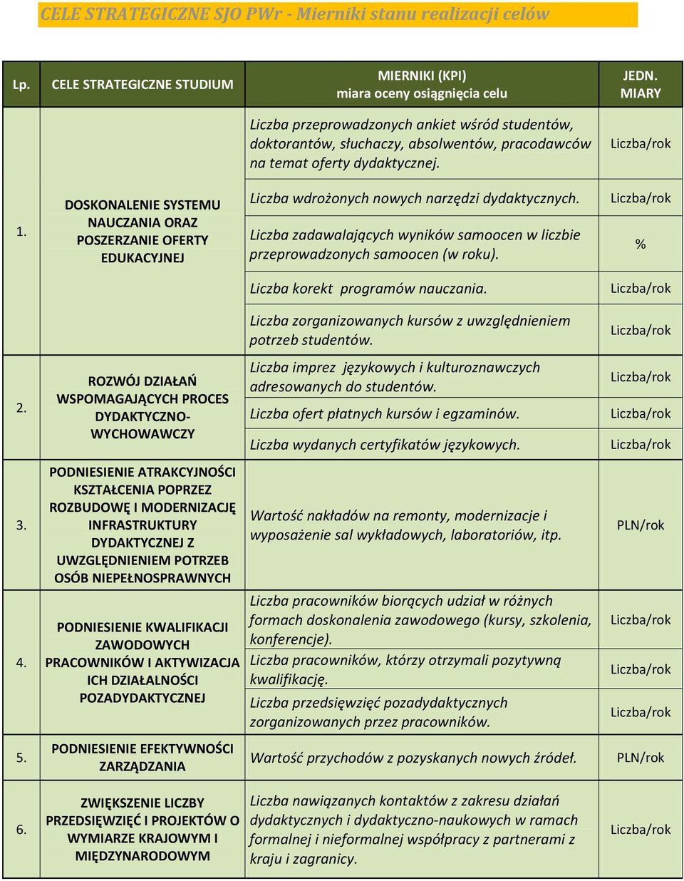 JEDN. MIARY 1. DOSKONALENIE SYSTEMU NAUCZANIA ORAZ POSZERZANIE OFERTY EDUKACYJNEJ Liczba wdrożonych nowych narzędzi dydaktycznych.
