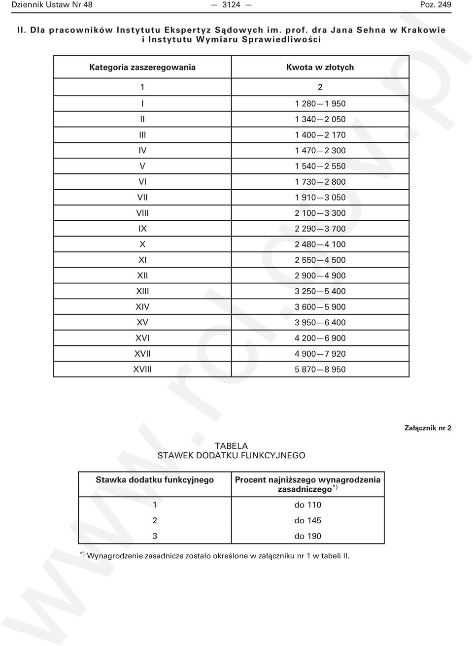 1 402 0 VI 1 7302 800 VII 1 9103 00 VIII 2 1003 300 IX 2 2903 700 X 2 4804 100 XI 2 04 00 XII 2 9004 900 XIII 3 20 400 XIV 3 00 900 XV 3 90 400 XVI 4 200 900 XVII