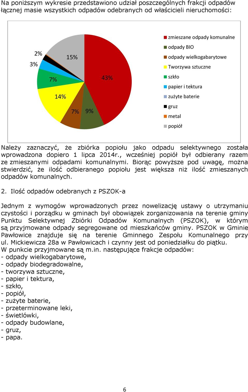 wprowadzona dopiero 1 lipca 2014r., wcześniej popiół był odbierany razem ze zmieszanymi odpadami komunalnymi.