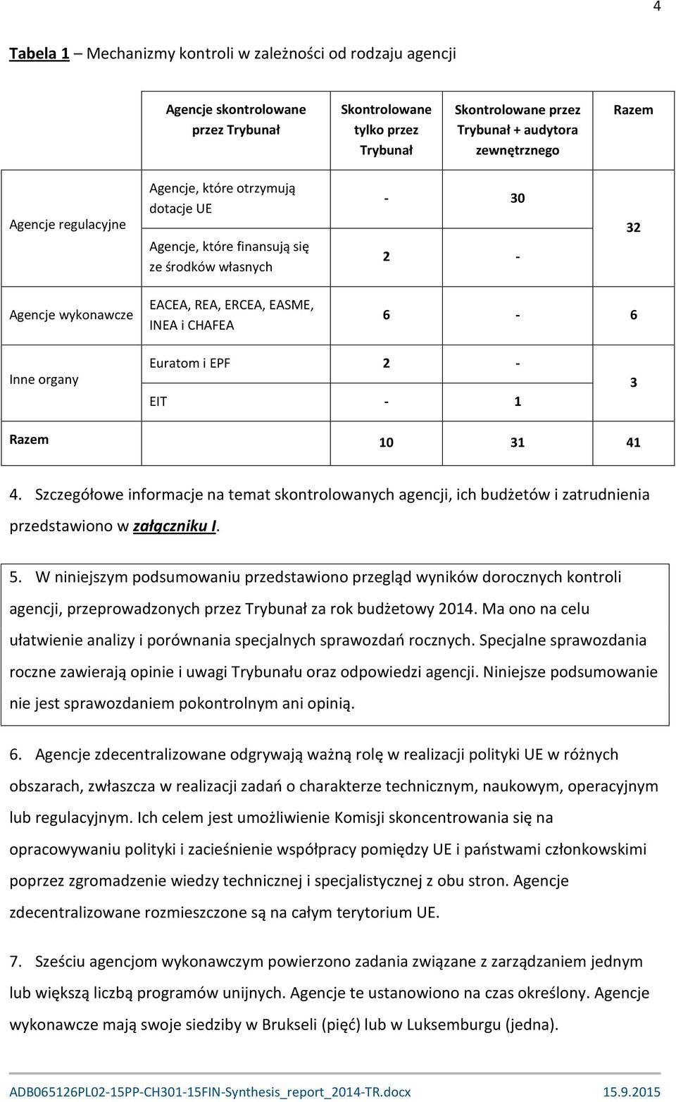 EPF 2 - EIT - 1 3 Razem 10 31 41 4. Szczegółowe informacje na temat skontrolowanych agencji, ich budżetów i zatrudnienia przedstawiono w załączniku I. 5.