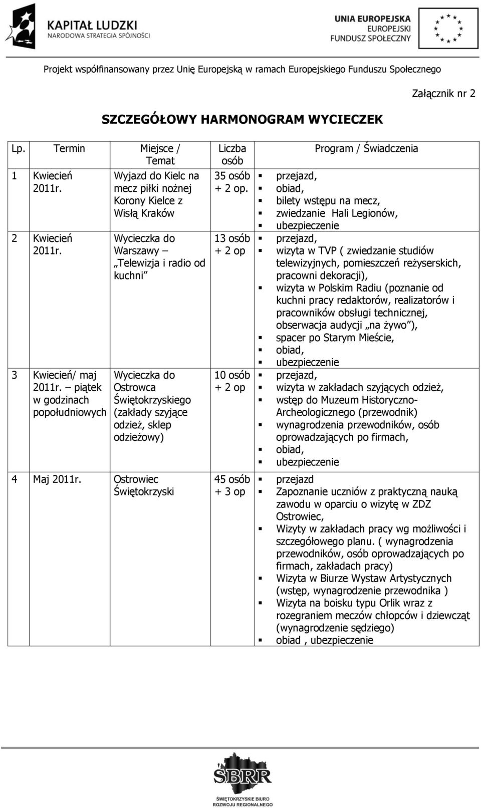 radio od kuchni Wycieczka do Ostrowca Świętokrzyskiego (zakłady szyjące odzież, sklep odzieżowy) 4 Maj Ostrowiec Świętokrzyski Liczba osób 35 osób.