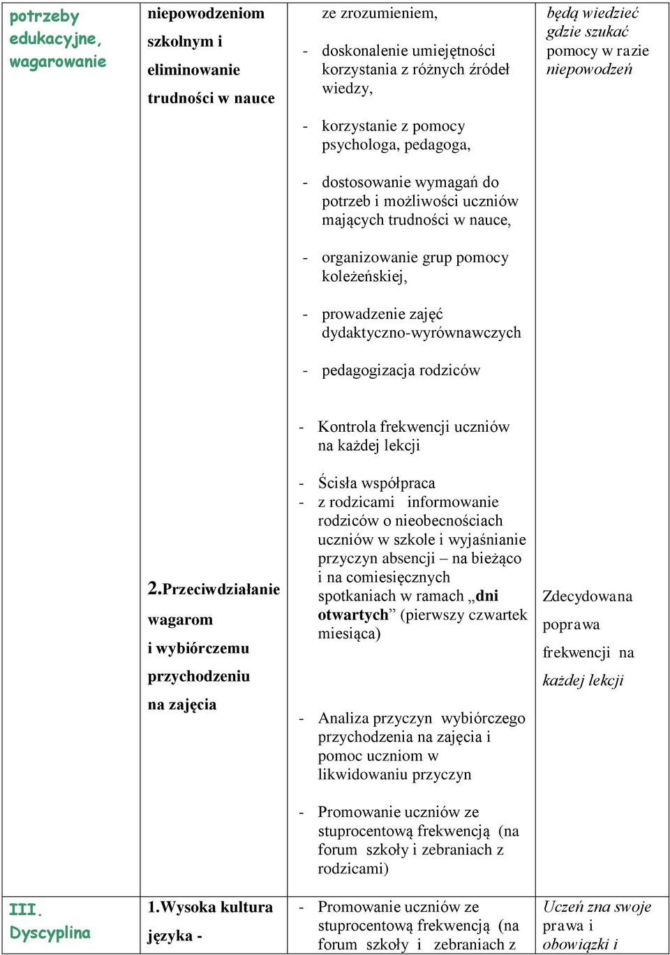 prowadzenie zajęć dydaktyczno-wyrównawczych - pedagogizacja rodziców - Kontrola frekwencji uczniów na każdej lekcji 2.