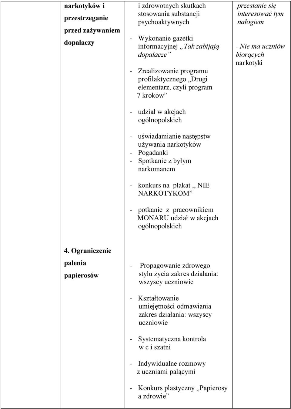 plakat,, NIE NARKOTYKOM - potkanie z pracownikiem MONARU udział w akcjach ogólnopolskich przestanie się interesować tym nałogiem - Nie ma uczniów biorących narkotyki 4.