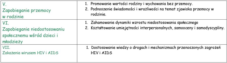 Podnoszenie świadomości i wrażliwości na temat zjawiska przemocy w rodzinie. 1.