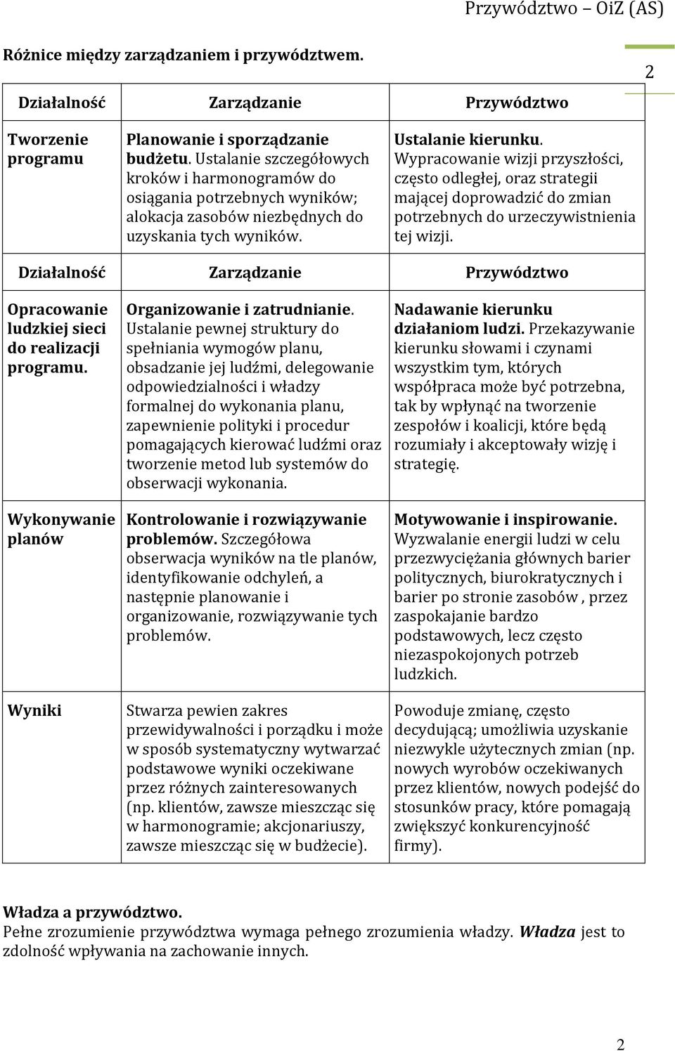 Wypracowanie wizji przyszłości, często odległej, oraz strategii mającej doprowadzić do zmian potrzebnych do urzeczywistnienia tej wizji.