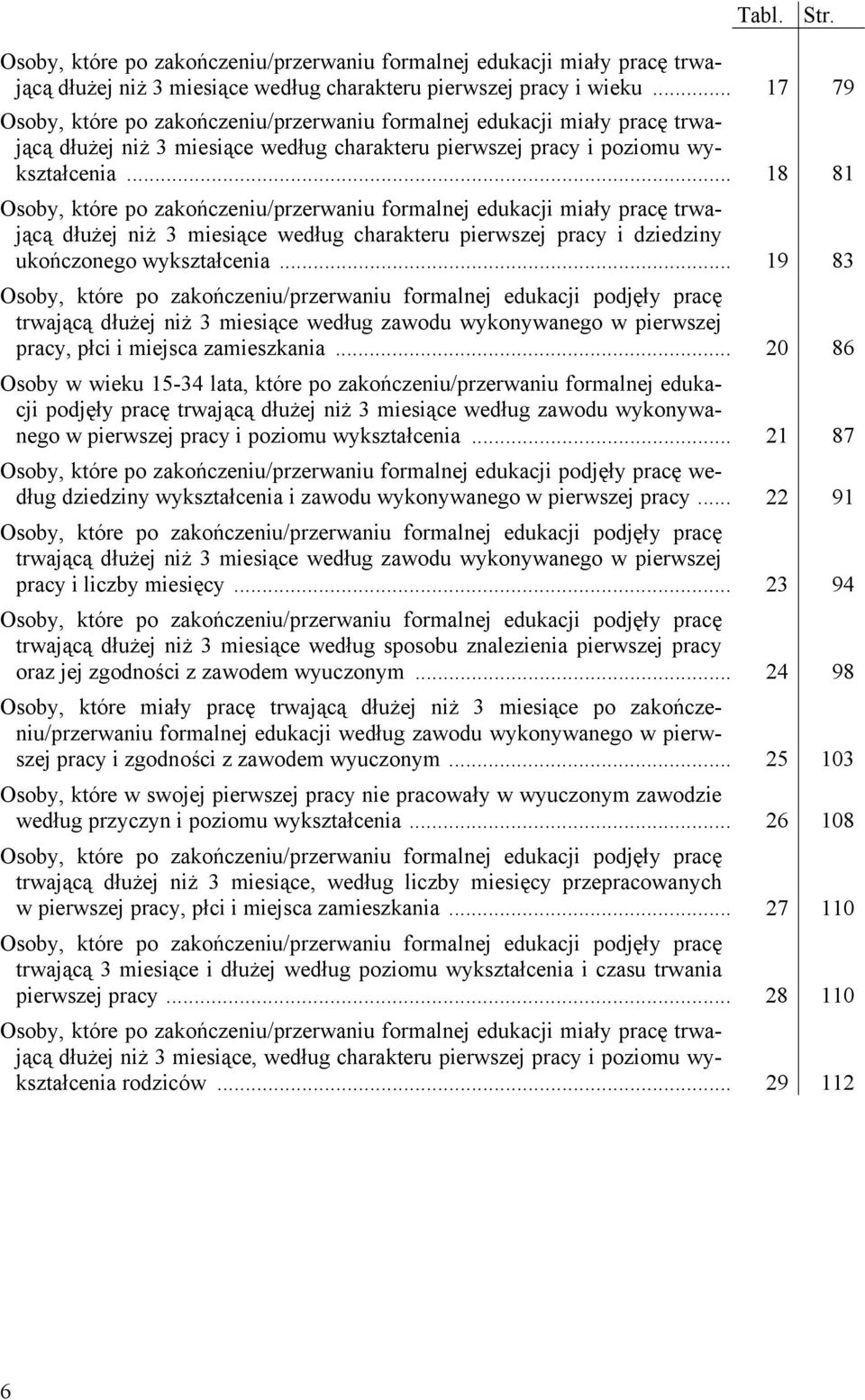 .. 18 81 Osoby, które po zakończeniu/przerwaniu formalnej edukacji miały pracę trwającą dłużej niż 3 miesiące według charakteru pierwszej pracy i dziedziny ukończonego wykształcenia.