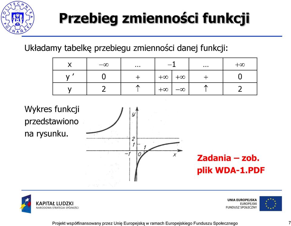 funkcji: x 1 y 0 0 y 2 2 Wykres funkcji