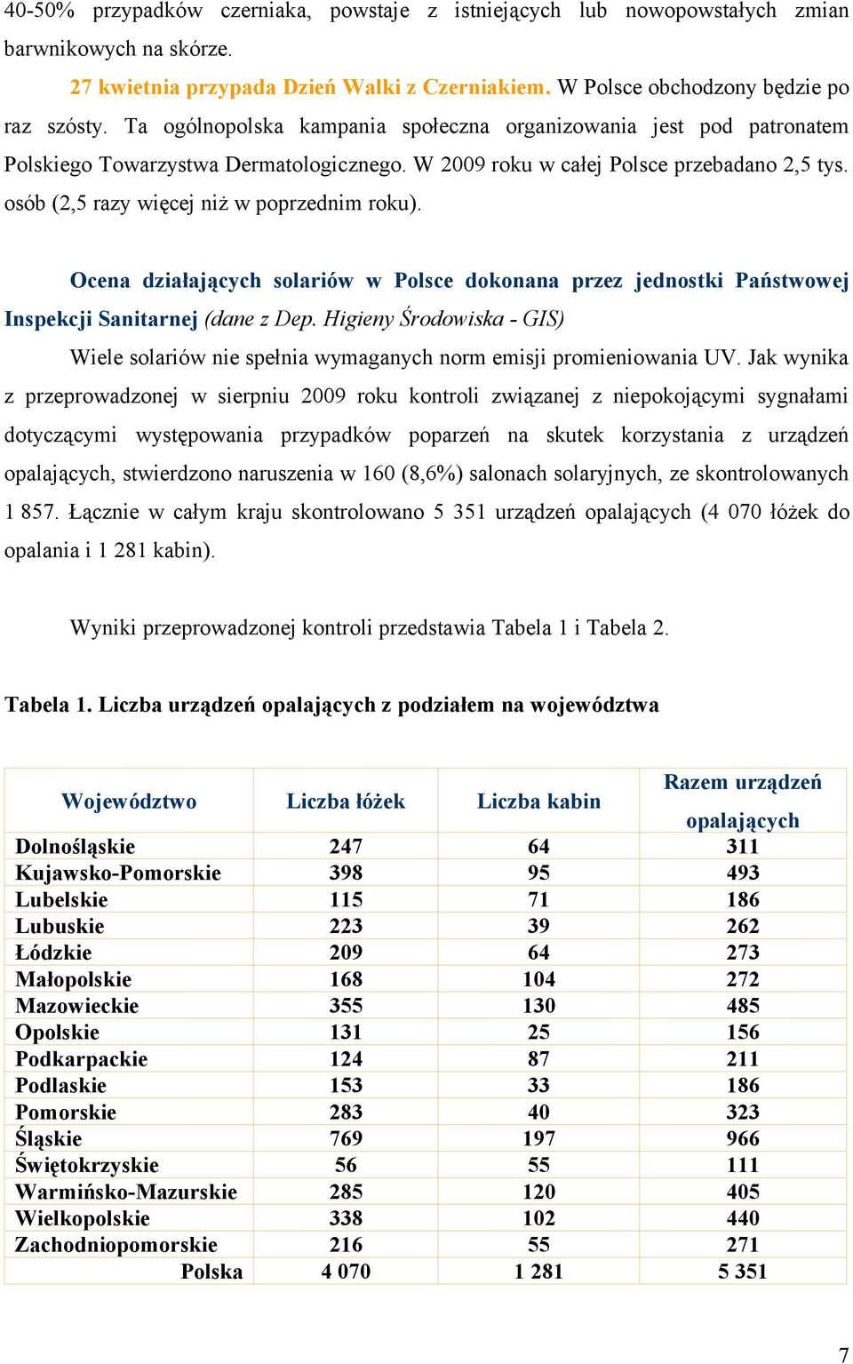osób (2,5 razy więcej niż w poprzednim roku). Ocena działających solariów w Polsce dokonana przez jednostki Państwowej Inspekcji Sanitarnej (dane z Dep.