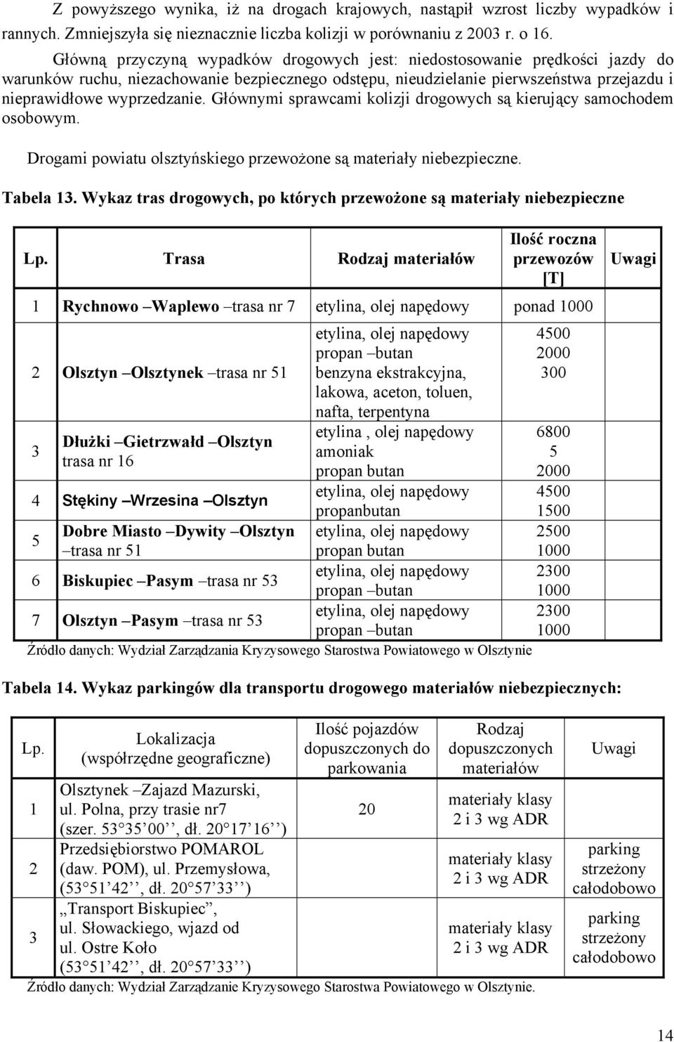 Głównymi sprawcami kolizji drogowych są kierujący samochodem osobowym. Drogami powiatu olsztyńskiego przewożone są materiały niebezpieczne. Tabela 13.