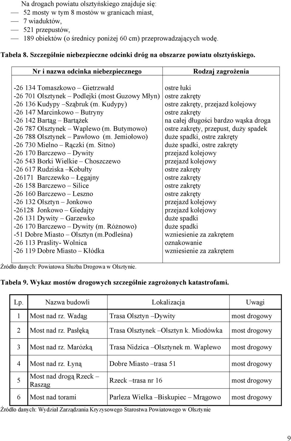 Nr i nazwa odcinka niebezpiecznego -26 134 Tomaszkowo Gietrzwałd -26 701 Olsztynek Podlejki (most Guzowy Młyn) -26 136 Kudypy Sząbruk (m.