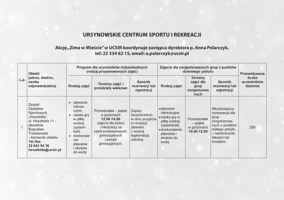 proponowanych ) Rodzaj Terminy i przedziały wiekowe Sposób rezerwacji lub rejestracji Zajęcia dla z punktów dziennego pobytu Rodzaj Terminy dla zorganizowa nych Sposób rezerwacji lub rejestracji 1.