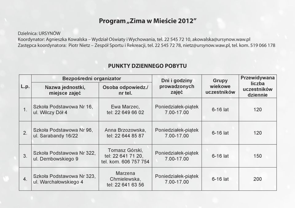 519 06 Koordynator: Agnieszka Kowalska Wydział Oświaty i Wychowania, tel. 22 545 72 10, akowalska@ursynow.waw.pl Zastępca koordynatora: Piotr Nietz Zespół Sportu i Rekreacji, tel.