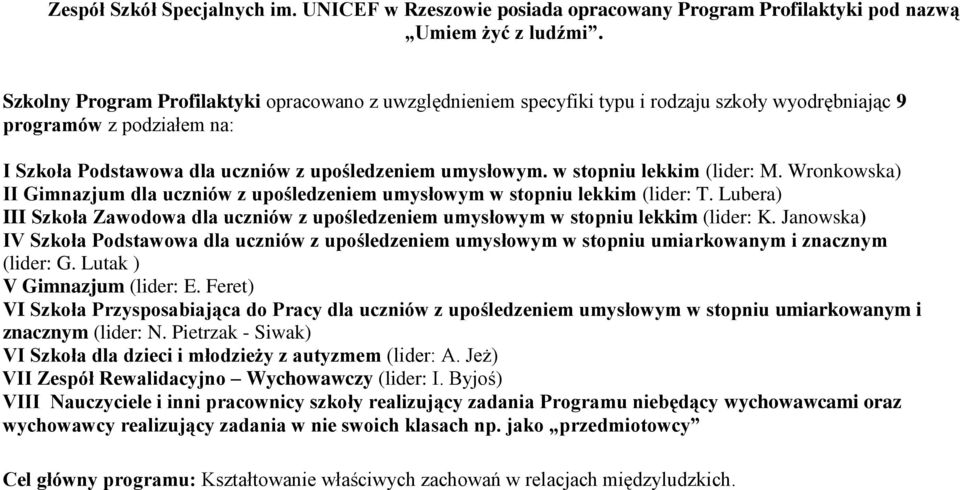 w stopniu lekkim (lider: M. Wronkowska) II Gimnazjum dla uczniów z upośledzeniem umysłowym w stopniu lekkim (lider: T.