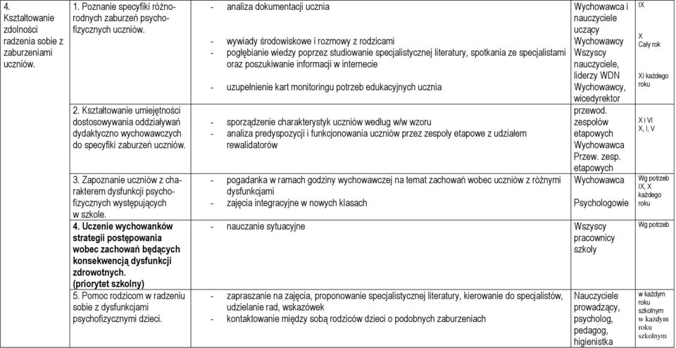 4. Uczenie wychowanków strategii postępowania wobec zachowań będących konsekwencją dysfunkcji zdrowotnych. (priorytet ) 5. Pomoc rodzicom w radzeniu sobie z dysfunkcjami psychofizycznymi dzieci.