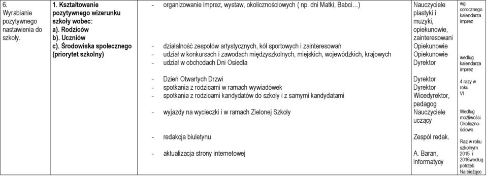 dni Matki, Babci ) - działalność zespołów artystycznych, kół sportowych i zainteresowań - udział w konkursach i zawodach międzych, miejskich, wojewódzkich, krajowych - udział w obchodach Dni Osiedla