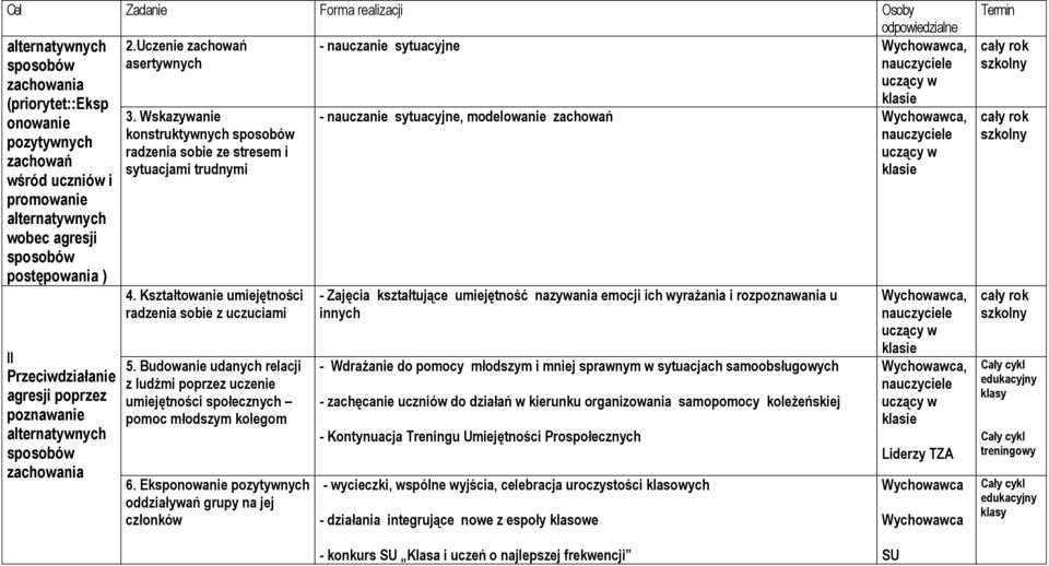 alternatywnych wobec agresji sposobów postępowania ) II Przeciwdziałanie agresji poprzez poznawanie alternatywnych sposobów zachowania 4. Kształtowanie umiejętności radzenia sobie z uczuciami 5.