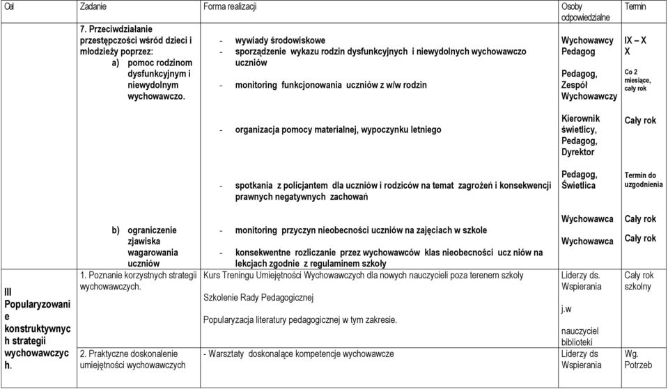 uczniów dysfunkcyjnym i Pedagog, niewydolnym - monitoring funkcjonowania uczniów z w/w rodzin Zespół wychowawczo.