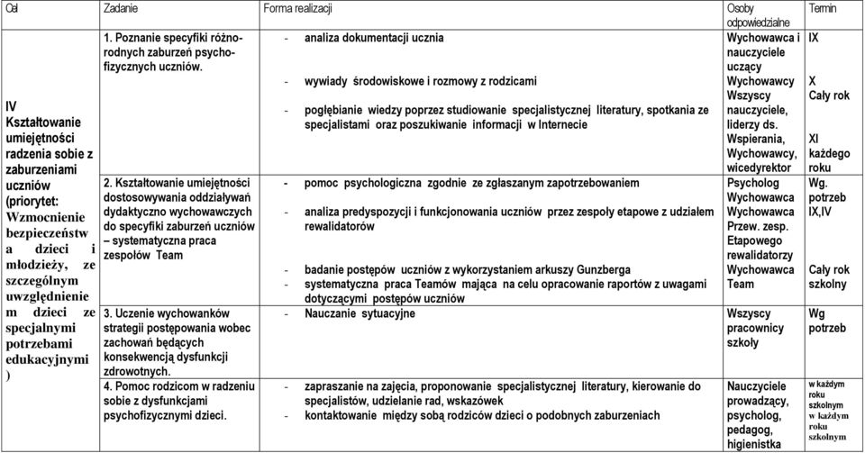 2. Kształtowanie umiejętności dostosowywania oddziaływań dydaktyczno wychowawczych do specyfiki zaburzeń uczniów systematyczna praca zespołów Team 3.