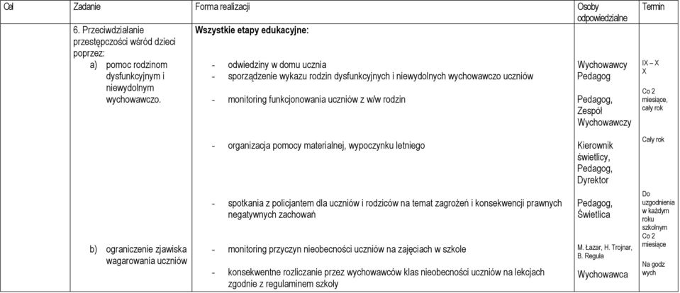 niewydolnych wychowawczo uczniów Pedagog niewydolnym wychowawczo.