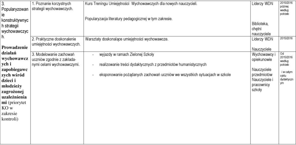 Praktyczne doskonalenie umiejętności wychowawczych. 3. Modelowanie zachowań uczniów zgodnie z zakładanymi celami wychowawczymi. Kurs Treningu Umiejętności Wychowawczych dla nowych nauczycieli.