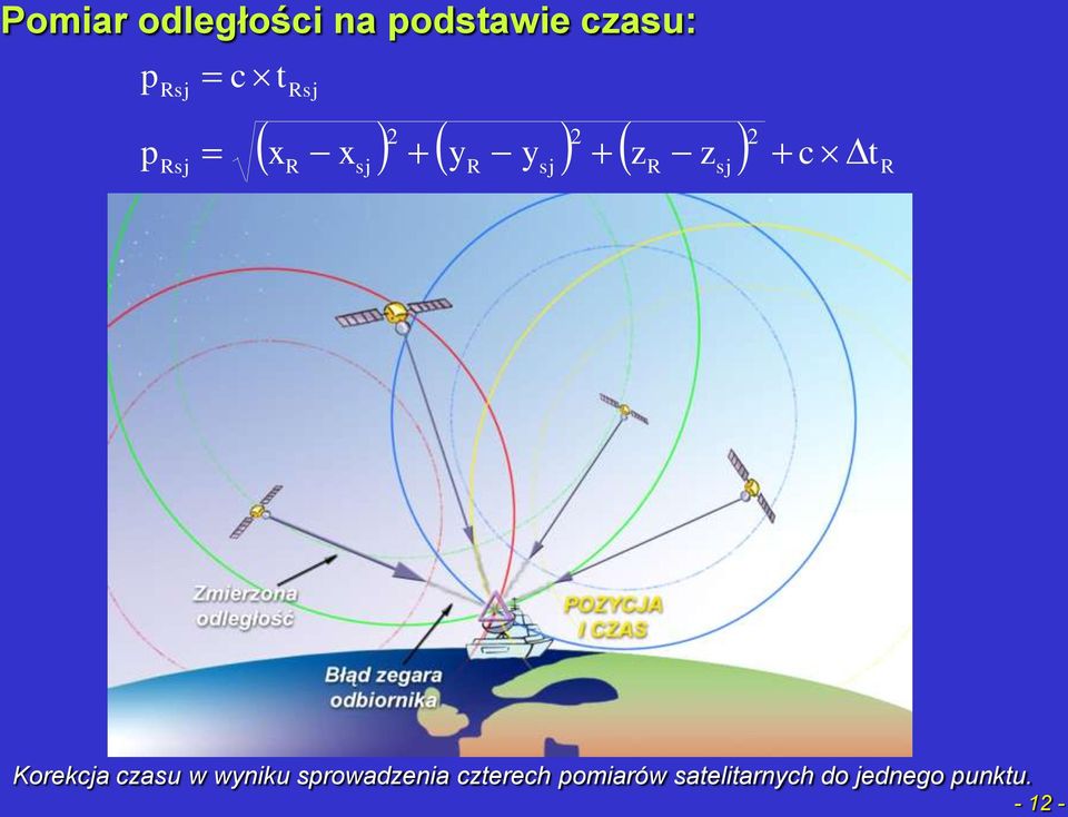 Korekcja czasu w wyniku sprowadzenia czterech