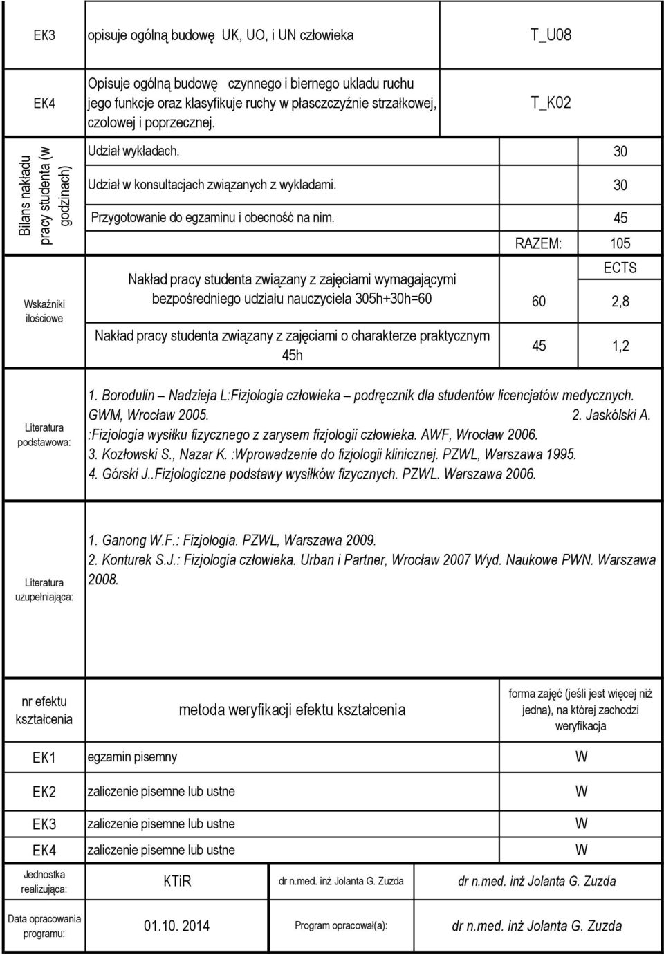 Nakład pracy studenta związany z zajęciami wymagającymi bezpośredniego udziału nauczyciela 305h+30h=60 Nakład pracy studenta związany z zajęciami o charakterze praktycznym 45h 30 45 RAZEM: 105 ECTS