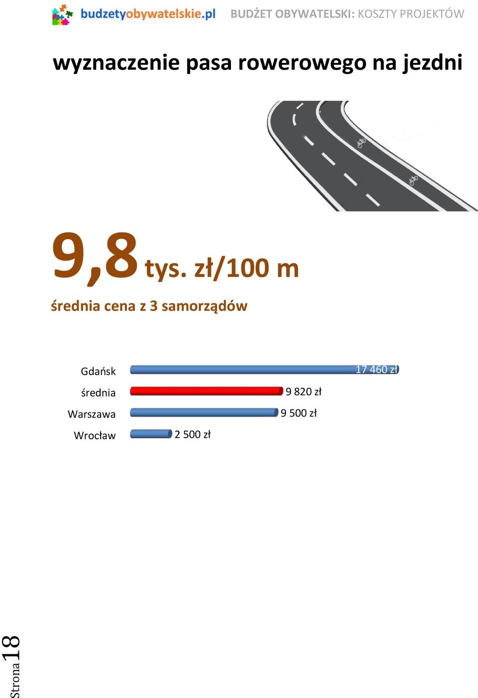 zł/100 m cena z 3 samorządów Gdańsk