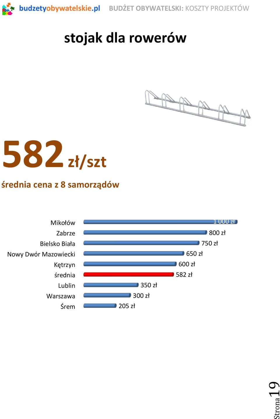 Kętrzyn Lublin Warszawa Śrem 350 zł 300 zł 205 zł