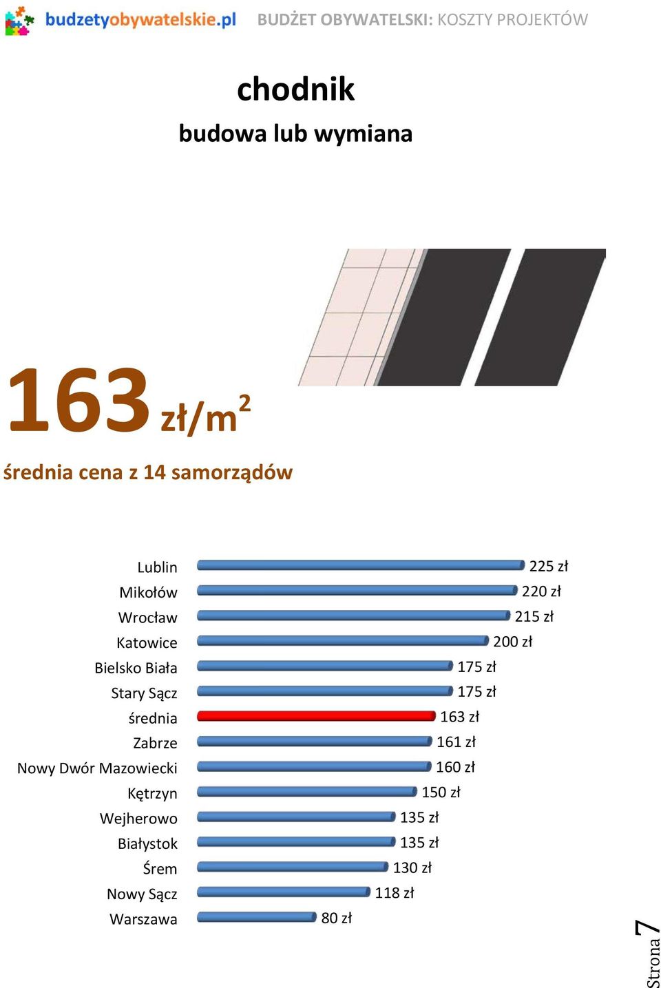 Kętrzyn Wejherowo Białystok Śrem Nowy Sącz Warszawa 80 zł 225 zł 220 zł 215