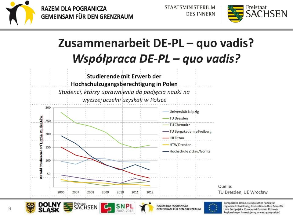 Współpraca DE-PL 