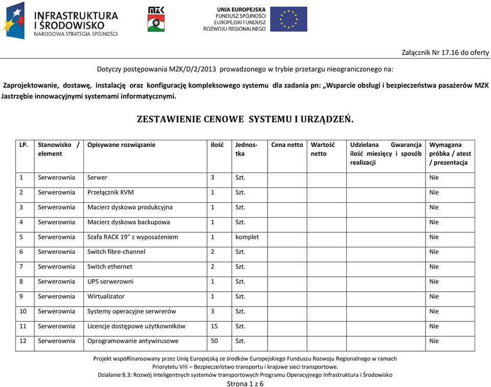 Wsparcie obsługi i bezpieczeństwa pasażerów MZK Jastrzębie innowacyjnymi systemami informatycznymi. ZESTAWIENIE CENOWE SYSTEMU I URZĄDZEŃ. LP.