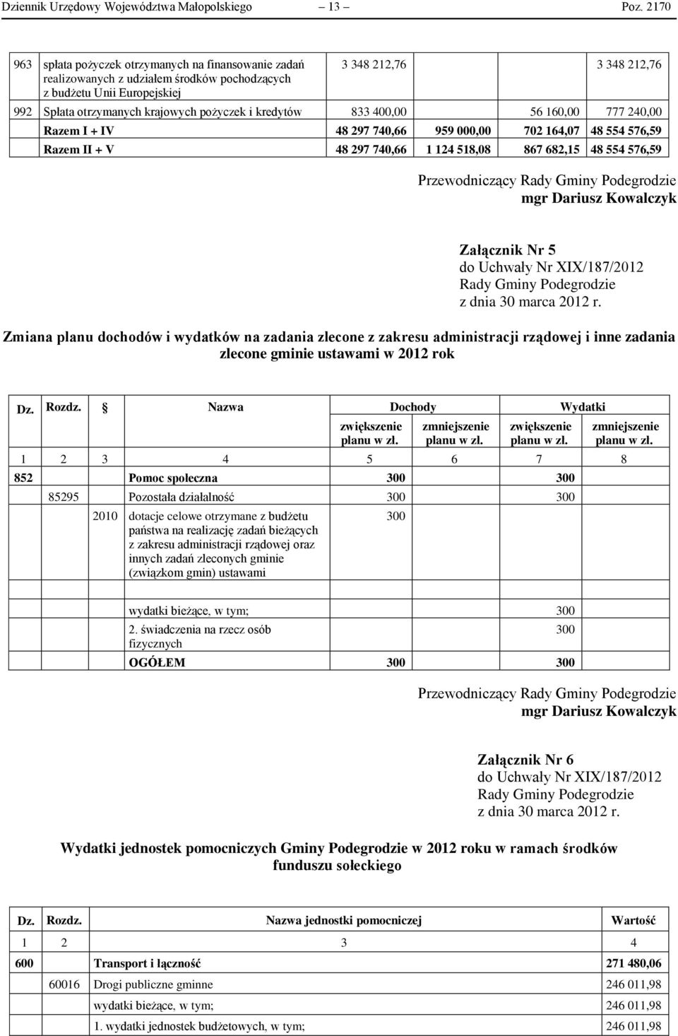 pożyczek i kredytów 833 400,00 56 160,00 777 240,00 Razem I + IV 48 297 740,66 959 000,00 702 164,07 48 554 576,59 Razem II + V 48 297 740,66 1 124 518,08 867 682,15 48 554 576,59 Przewodniczący Rady
