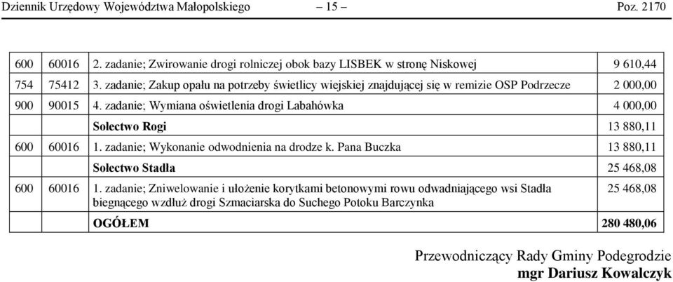 zadanie; Wymiana oświetlenia drogi Labahówka 4 000,00 Sołectwo Rogi 13 880,11 600 60016 1. zadanie; Wykonanie odwodnienia na drodze k.