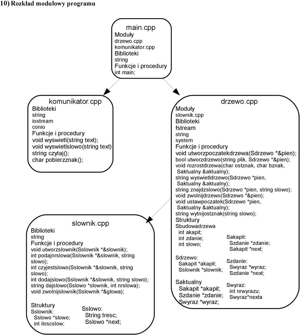 cpp Biblioteki string Funkcje i procedury void utworzslownik(sslownik *&slownik); int podajnrslowa(sslownik *&slownik, string slowo); int czyjestslowo(sslownik *&slownik, string slowo); int