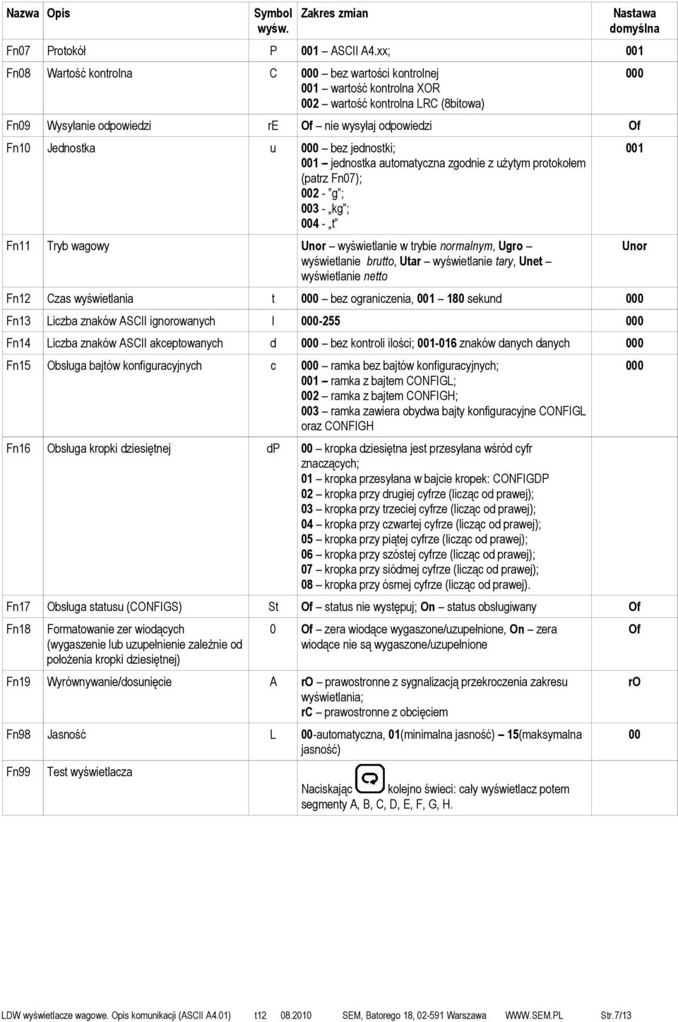 000 bez jednostki; 001 jednostka automatyczna zgodnie z użytym protokołem (patrz Fn07); 002 - g ; 003 - kg ; 004 - t Fn11 Tryb wagowy Unor wyświetlanie w trybie normalnym, Ugro wyświetlanie brutto,