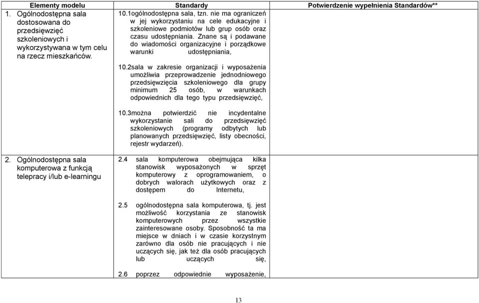 Znane są i podawane do wiadomości organizacyjne i porządkowe wykorzystywana w tym celu warunki udostępniania, na rzecz mieszkańców. 10.