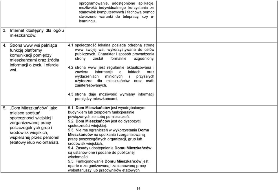 Charakter i sposób prowadzenia strony został formalnie uzgodniony, 4.