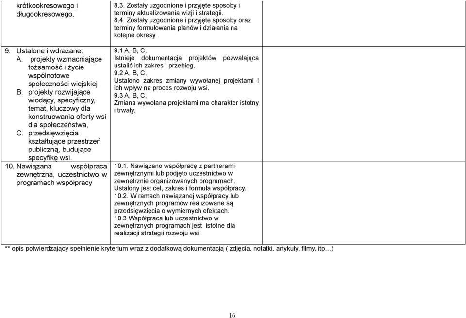 Nawiązana współpraca zewnętrzna, uczestnictwo w programach współpracy 8.3. Zostały uzgodnione i przyjęte sposoby i terminy aktualizowania wizji i strategii. 8.4.