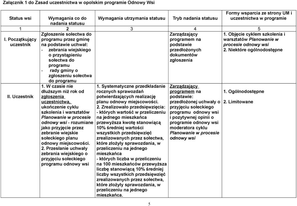 Początkujący programu przez gminę programem na uczestnik na podstawie uchwał: podstawie - zebrania wiejskiego przedłożonych o przystąpieniu dokumentów sołectwa do zgłoszenia programu - rady gminy o