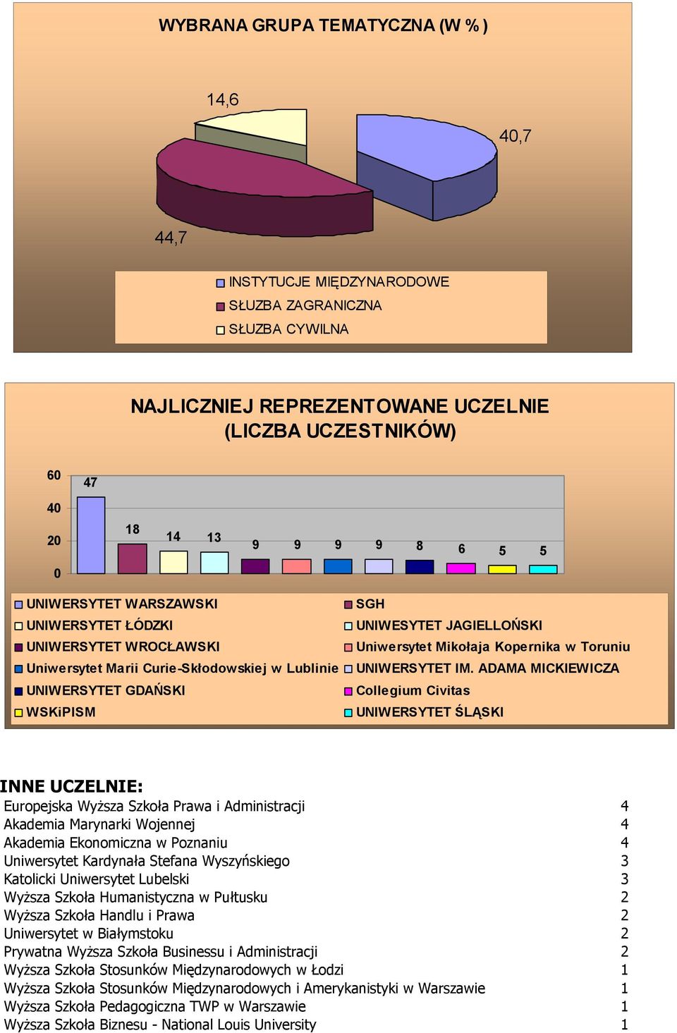 Kopernika w Toruniu UNIWERSYTET IM.