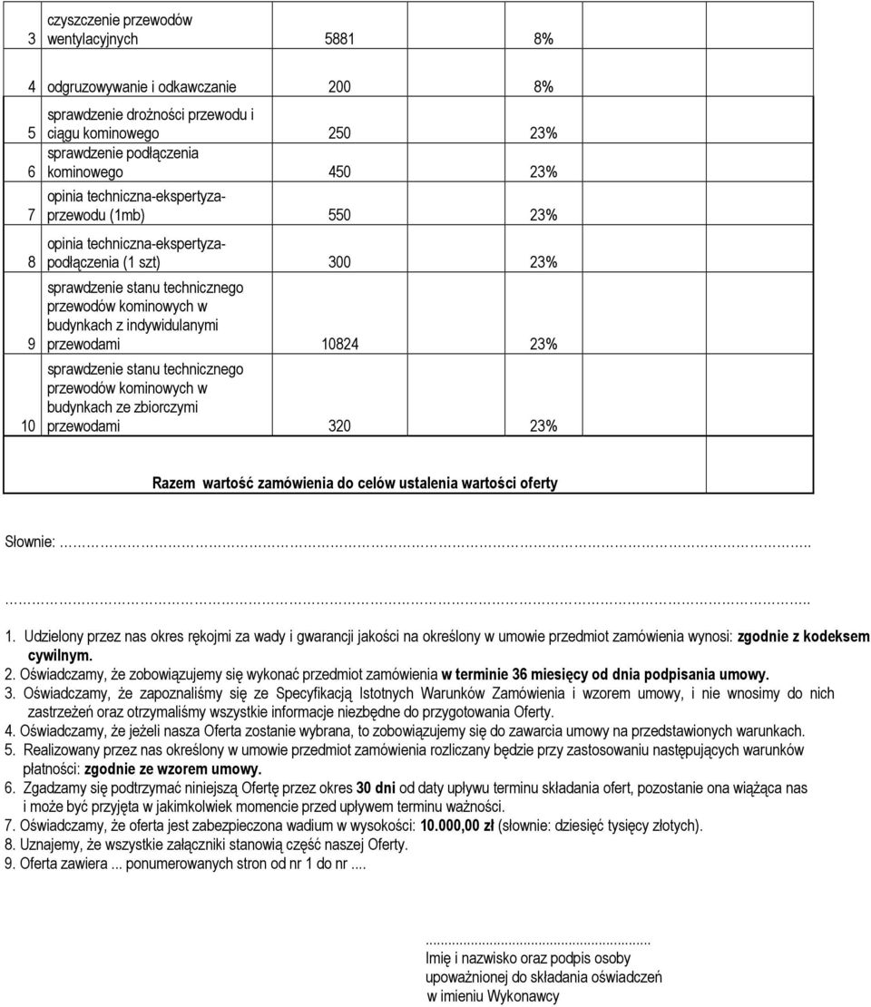 10824 23% sprawdzenie stanu technicznego przewodów kominowych w budynkach ze zbiorczymi przewodami 320 23% Razem wartość zamówienia do celów ustalenia wartości oferty Słownie:.... 1.