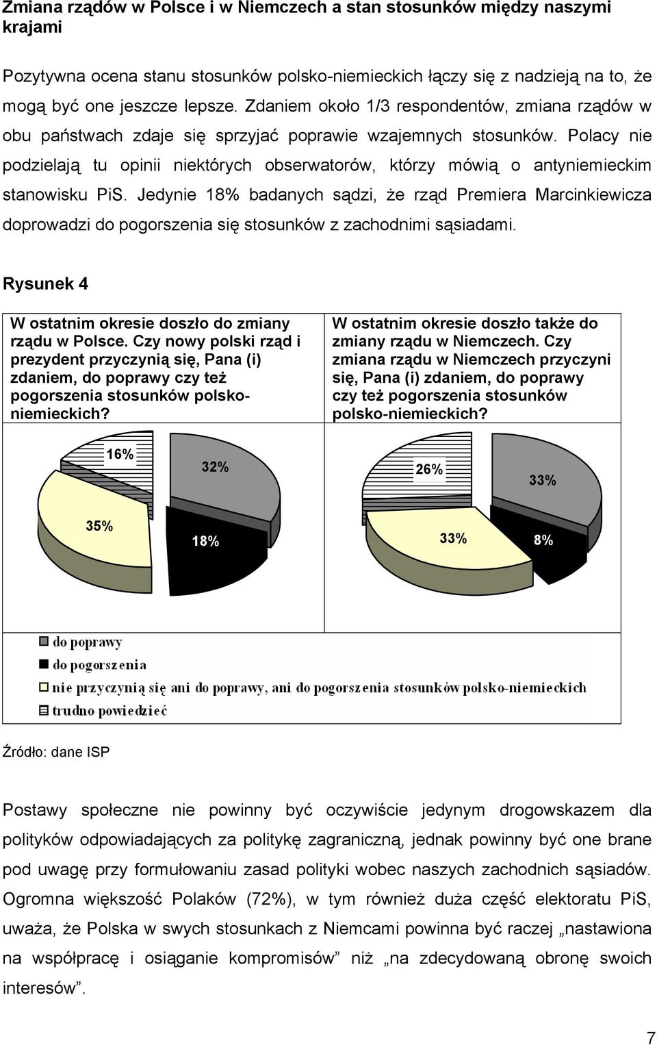 Polacy nie podzielają tu opinii niektórych obserwatorów, którzy mówią o antyniemieckim stanowisku PiS.
