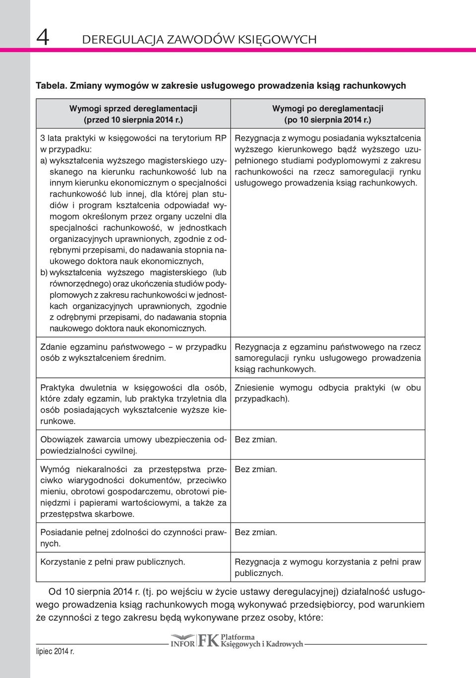 ) 3 lata praktyki w księgowości na terytorium RP w przypadku: a) wykształcenia wyższego magisterskiego uzyskanego na kierunku rachunkowość lub na innym kierunku ekonomicznym o specjalności