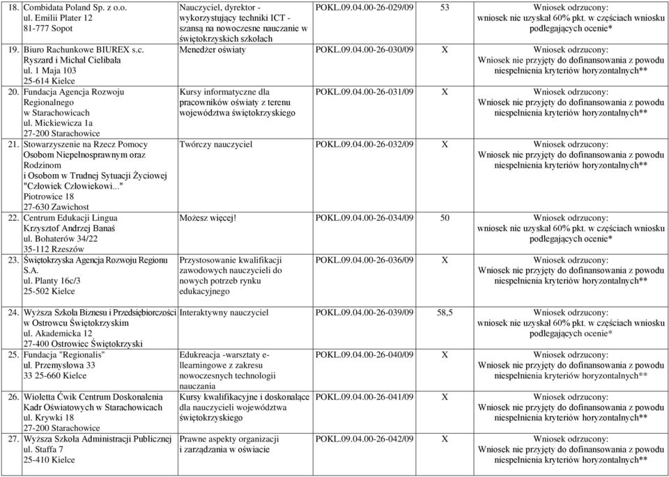 Stowarzyszenie na Rzecz Pomocy Osobom Niepełnosprawnym oraz Rodzinom i Osobom w Trudnej Sytuacji Życiowej "Człowiek Człowiekowi..." Piotrowice 18 27-630 Zawichost 22.