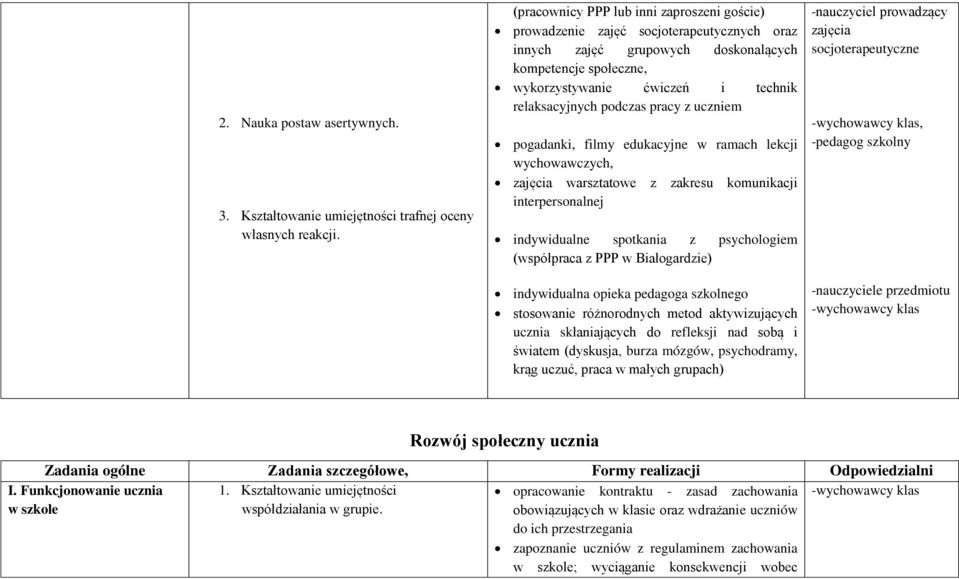 podczas pracy z uczniem pogadanki, filmy edukacyjne w ramach lekcji wychowawczych, zajęcia warsztatowe z zakresu komunikacji interpersonalnej indywidualne spotkania z psychologiem (współpraca z PPP w