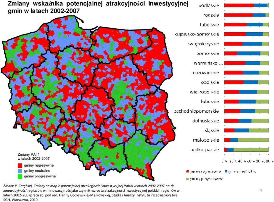 innowacyjności regionóww: Innowacyjnośćjako czynnik wzrostu atrakcyjności inwestycyjnej polskich regionów w