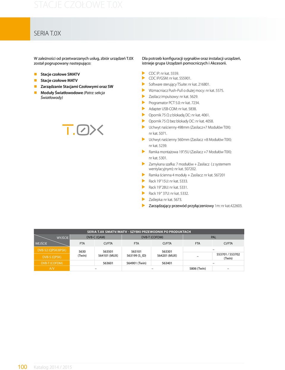 oraz instalacji urządzeń, istnieje grupa Urządzeń pomocniczych i Akcesorii. CDC IP: nr kat. 5559. CDC IP/GSM: nr kat. 555901. Software sterujący TSuite: nr kat. 216801.