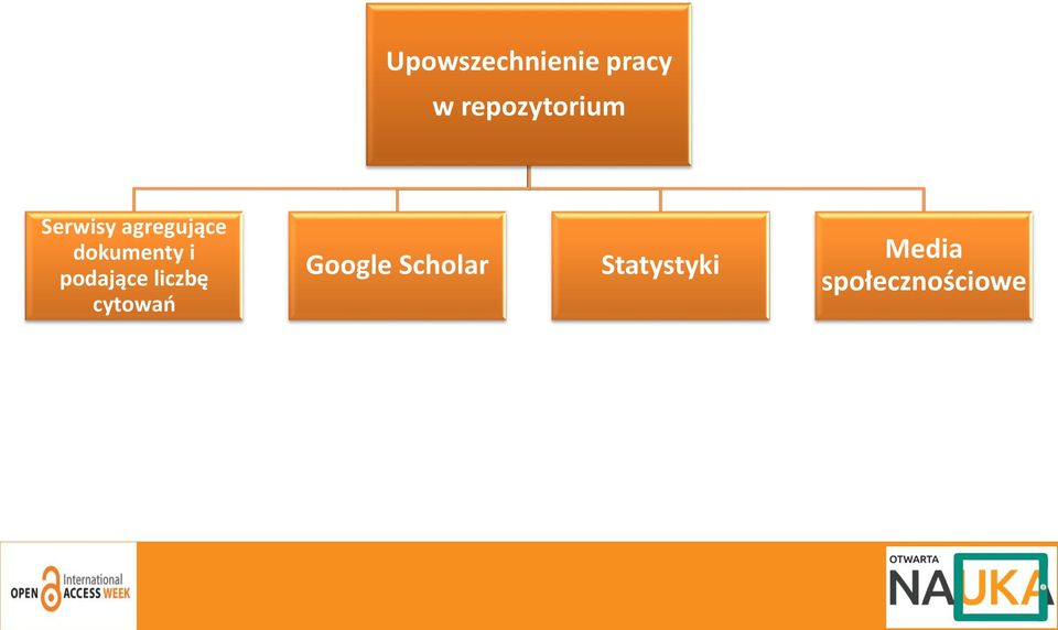 dokumenty i podające liczbę